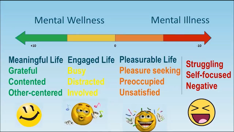 Stronger Mind: Promote Positive Mental Health